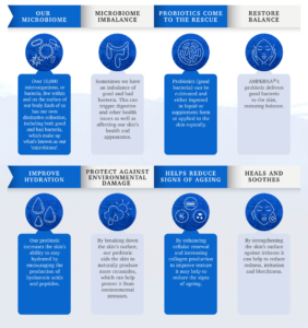Amperna_Probiotics_Infographic